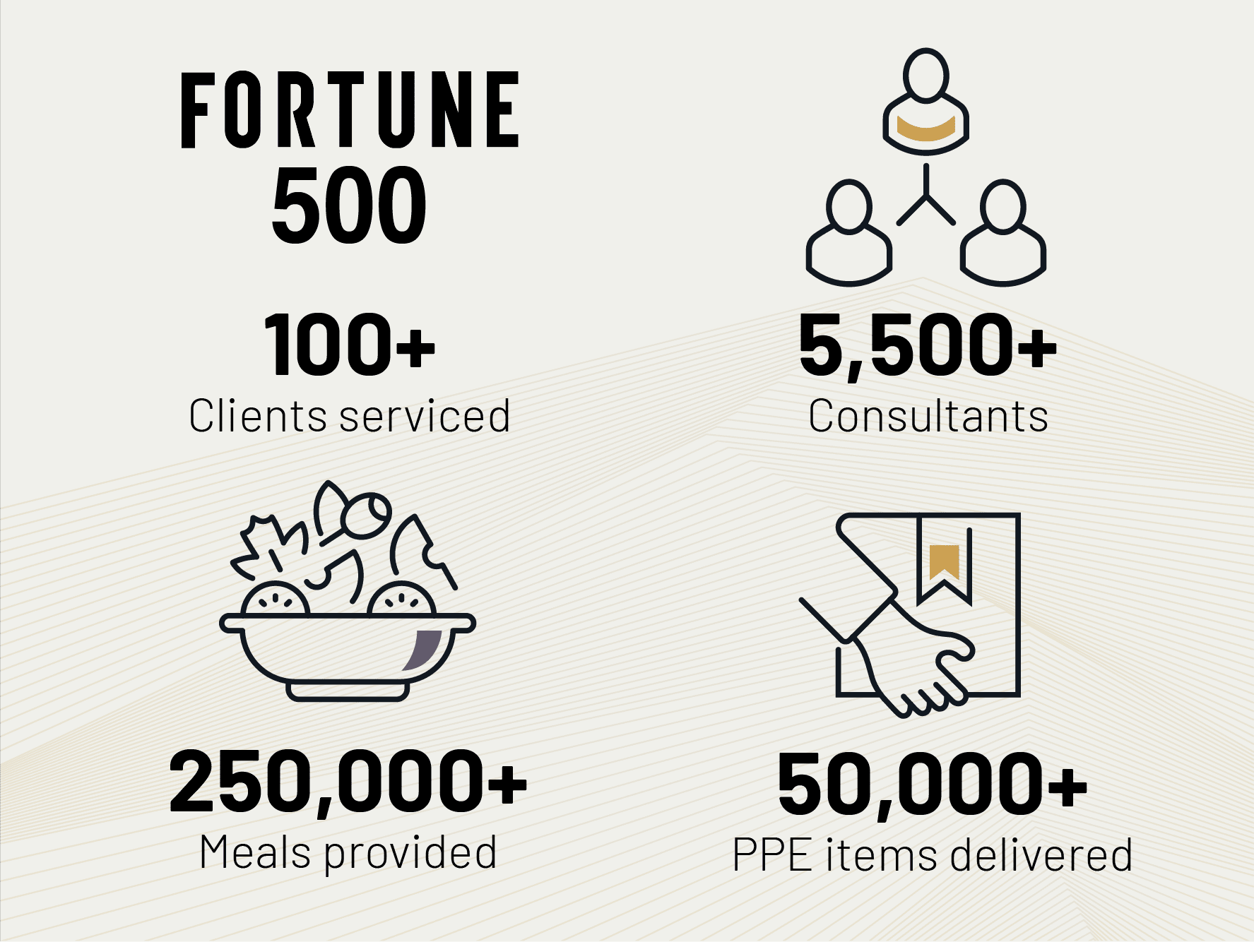 contract to hire position