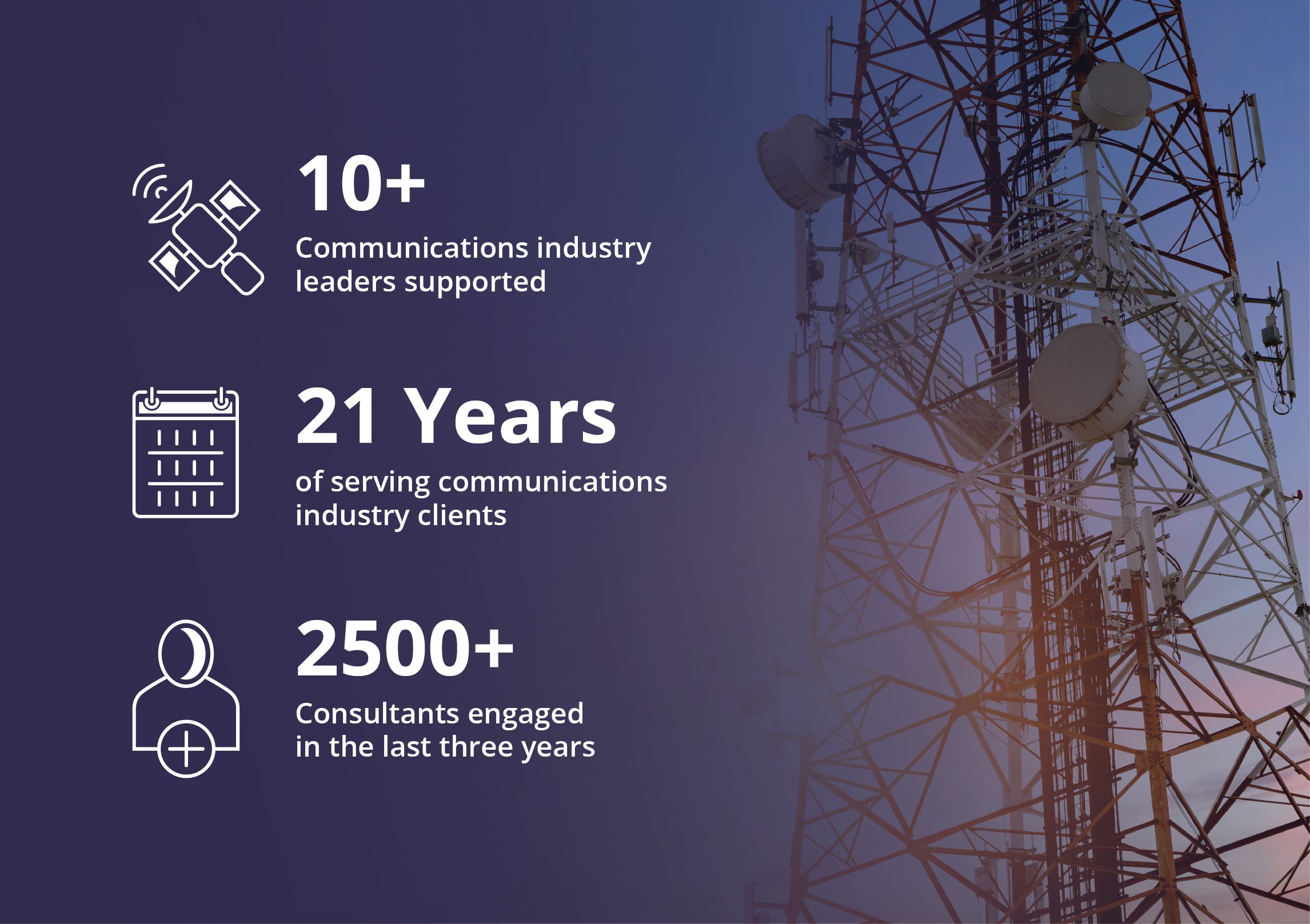 Communications image